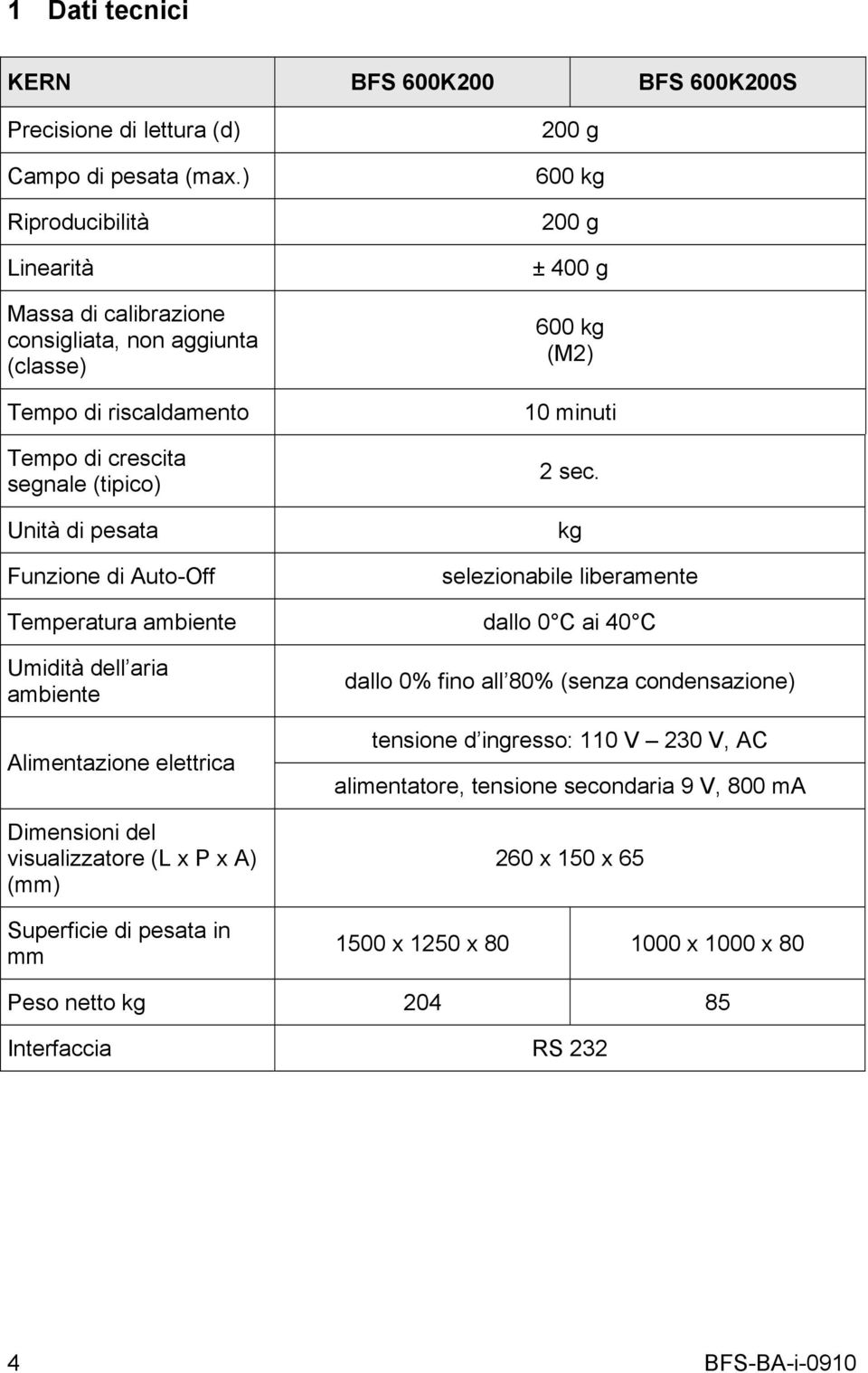 600 kg 200 g ± 400 g 600 kg (M2) 10 minuti 2 sec.