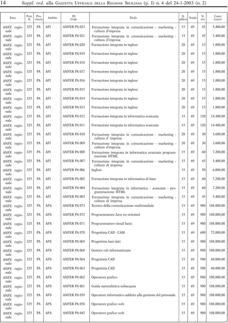 400,00 cultura d impresa 325 PA AFI ANFER PA 021 Formazione integrata in comunicazione - marketing - 15 69 45 5.