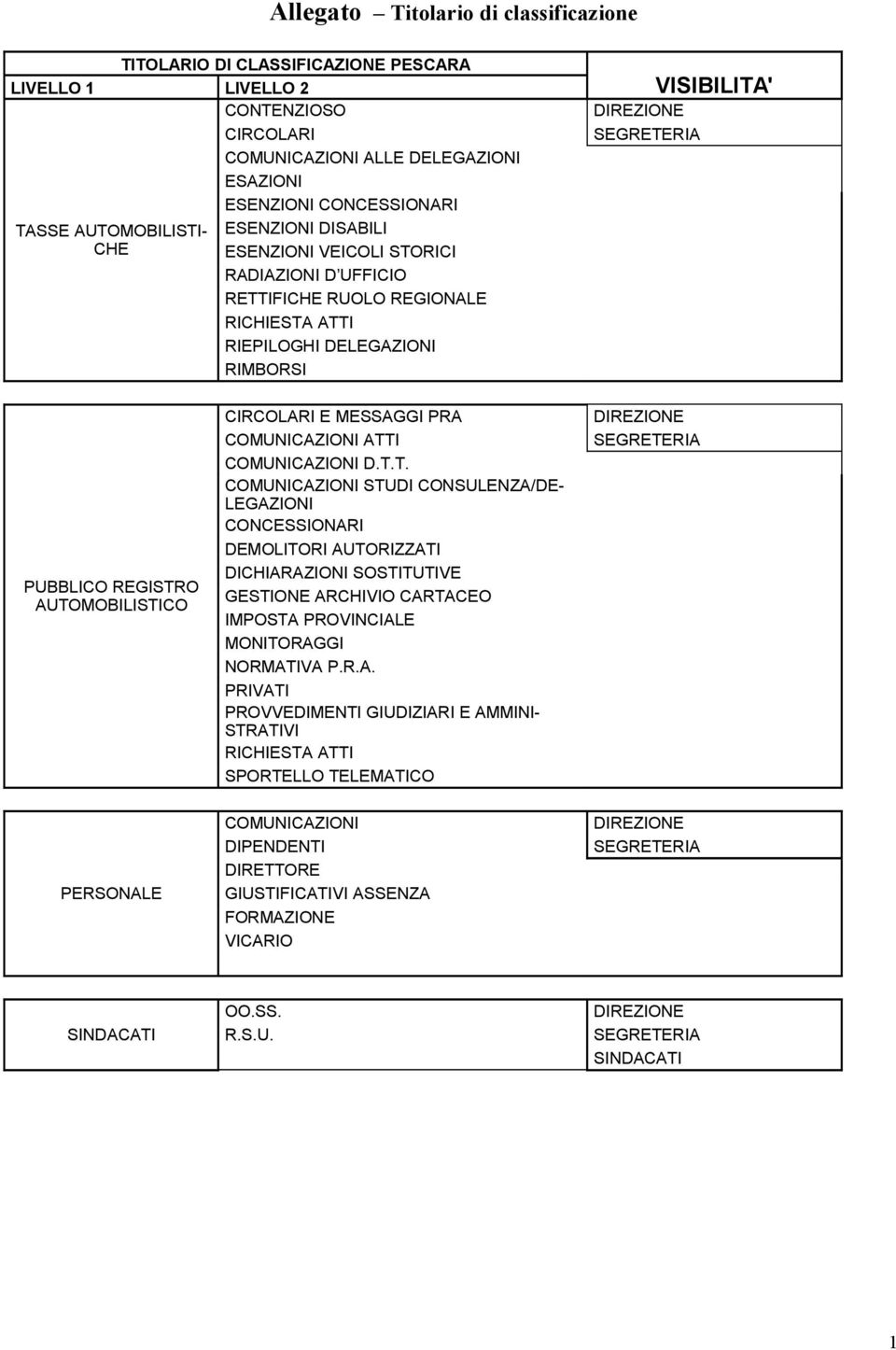 CIRCOLARI E MESSAGGI PRA COMUNICAZIONI ATT