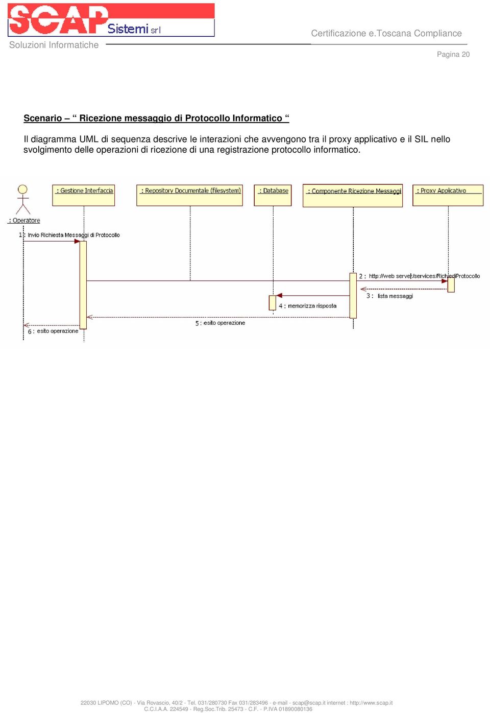 avvengono tra il proxy applicativo e il SIL nello svolgimento