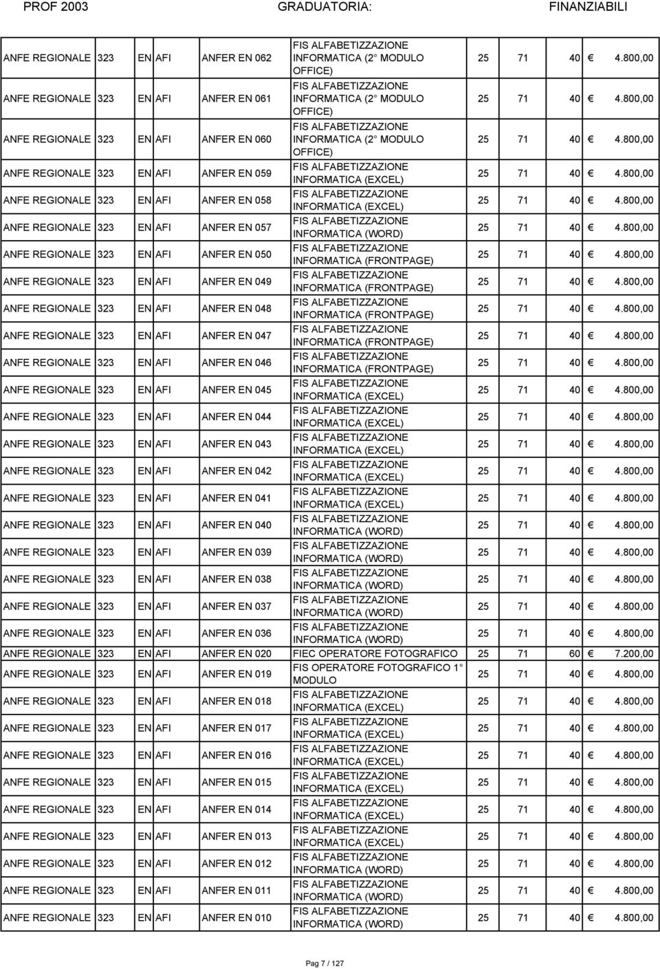 REGIONALE 323 EN AFI ANFER EN 046 ANFE REGIONALE 323 EN AFI ANFER EN 045 ANFE REGIONALE 323 EN AFI ANFER EN 044 ANFE REGIONALE 323 EN AFI ANFER EN 043 ANFE REGIONALE 323 EN AFI ANFER EN 042 ANFE