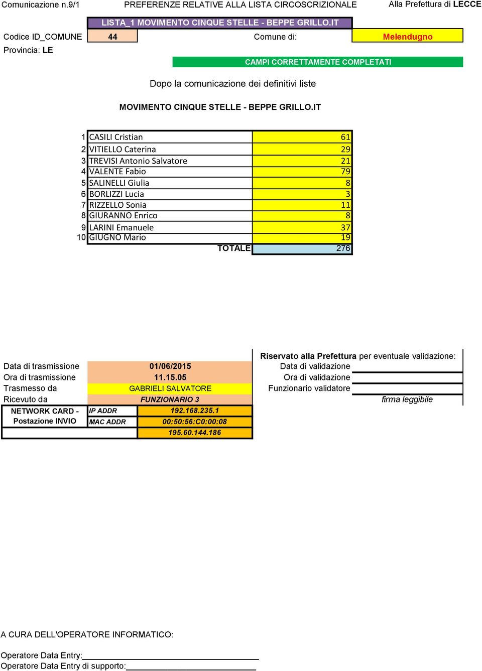 BEPPE GRILLO.IT Codice ID_COMUNE 44 Comune di: MOVIMENTO CINQUE STELLE - BEPPE GRILLO.