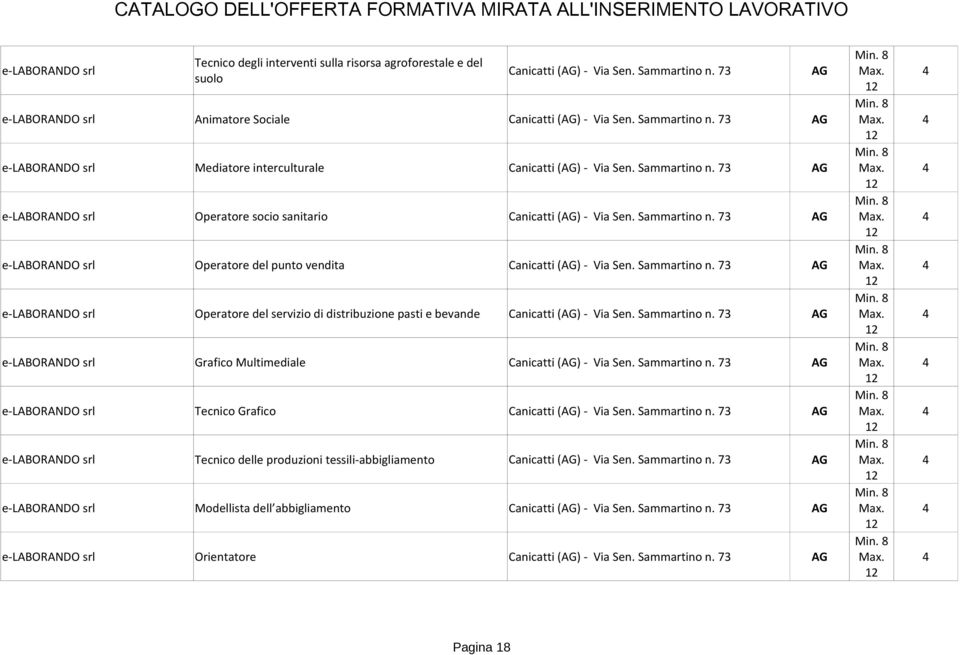 Sammartino n. 73 AG Grafico Multimediale Canicatti (AG) - Via Sen. Sammartino n. 73 AG Tecnico Grafico Canicatti (AG) - Via Sen. Sammartino n. 73 AG Tecnico delle produzioni tessili-abbigliamento Canicatti (AG) - Via Sen.