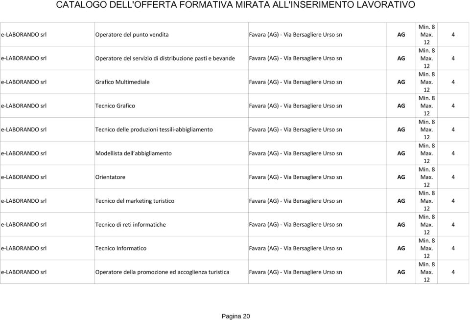 abbigliamento Favara (AG) - Via Bersagliere Urso sn AG Orientatore Favara (AG) - Via Bersagliere Urso sn AG Tecnico del marketing turistico Favara (AG) - Via Bersagliere Urso sn AG Tecnico di reti