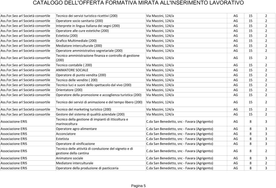 For.Seo arl Società consortile Tecnico dei servizi turistico ricettivi (200) Via Mazzini, 4/a AG 15 2 Operatore socio sanitario (200) Via Mazzini, 4/a AG 15 2 Interprete in lingua italiana dei segni