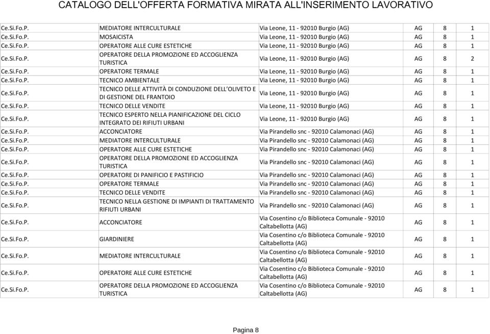 PROMOZIONE ED ACCOGLIENZA TURISTICA Via Leone, 11-92010 Burgio (AG) AG 8 2 OPERATORE TERMALE Via Leone, 11-92010 Burgio (AG) AG 8 1 TECNICO AMBIENTALE Via Leone, 11-92010 Burgio (AG) AG 8 1 TECNICO