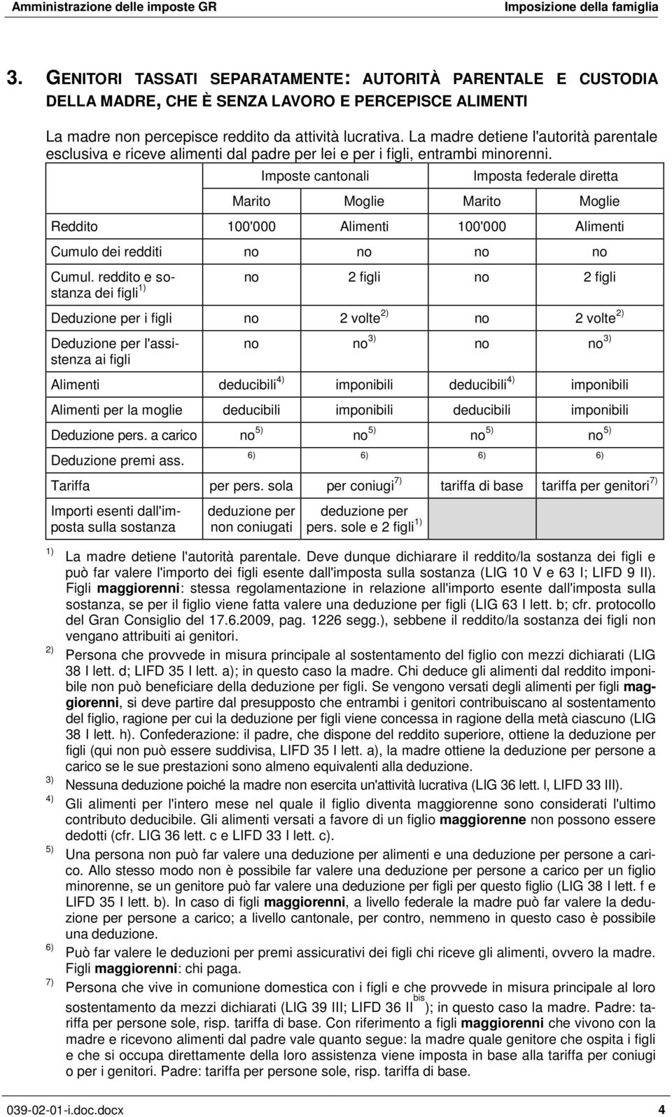 reddito e sostanza no 2 figli no 2 figli dei figli Deduzione per i figli no 2 volte no 2 volte ai figli no no no no Alimenti deducibili imponibili deducibili imponibili Alimenti per la moglie