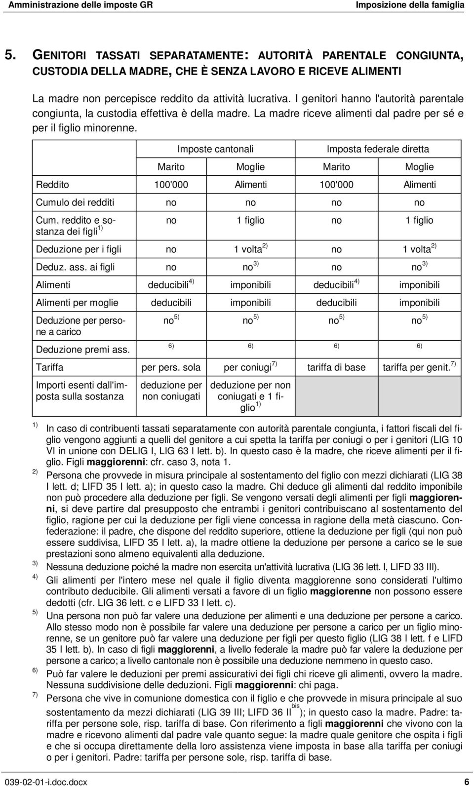 Reddito 100'000 Alimenti 100'000 Alimenti Cum. reddito e sostanza no 1 figlio no 1 figlio dei figli Deduzione per i figli no 1 volta no 1 volta Deduz. ass.