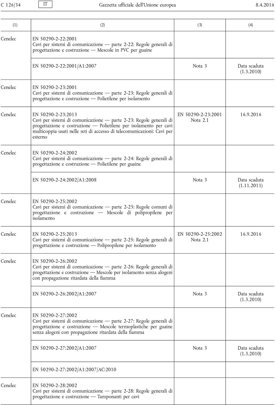 di comunicazione parte 2-23: Regole generali di progettazione e costruzione Polietilene per isolamento per cavi multicoppia usati nelle reti di accesso di telecomunicazioni: Cavi per esterno EN