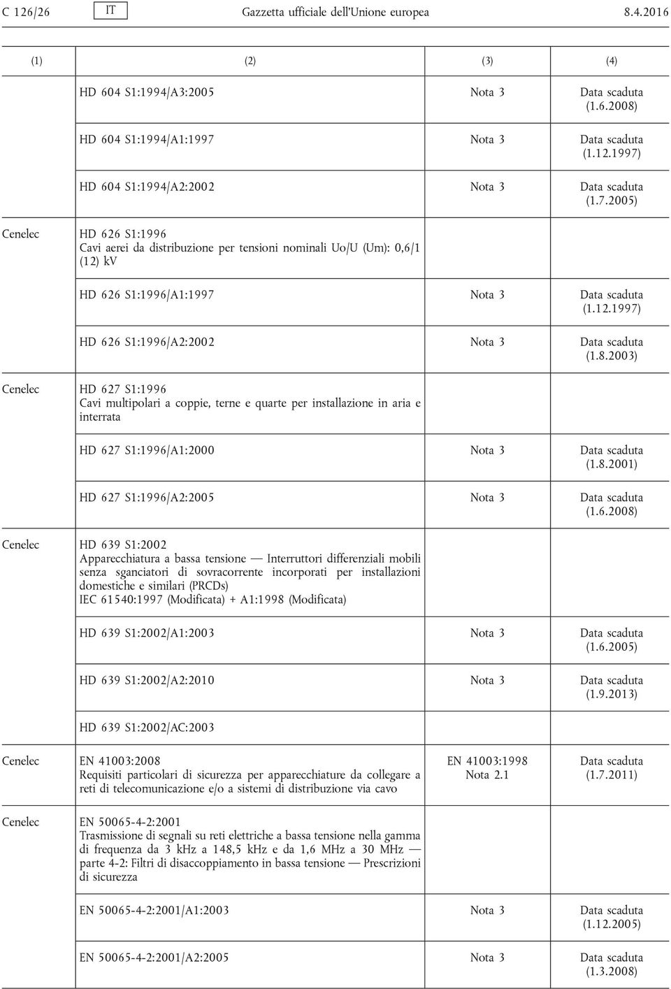 8.2003) Cenelec HD 62