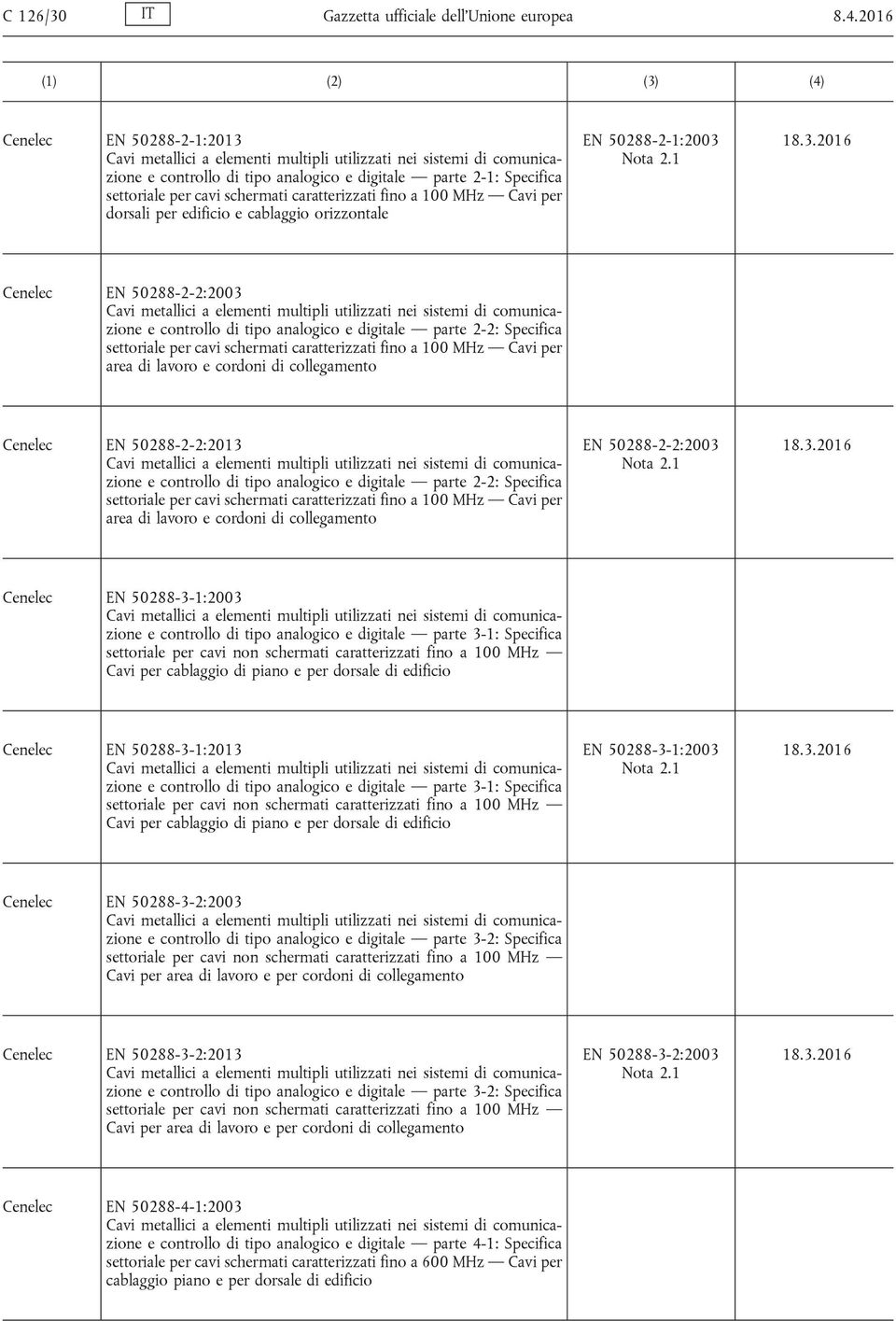 caratterizzati fino a 100 MHz Cavi per dorsali per edificio e cablaggio orizzontale EN 50288-2-1:2003 