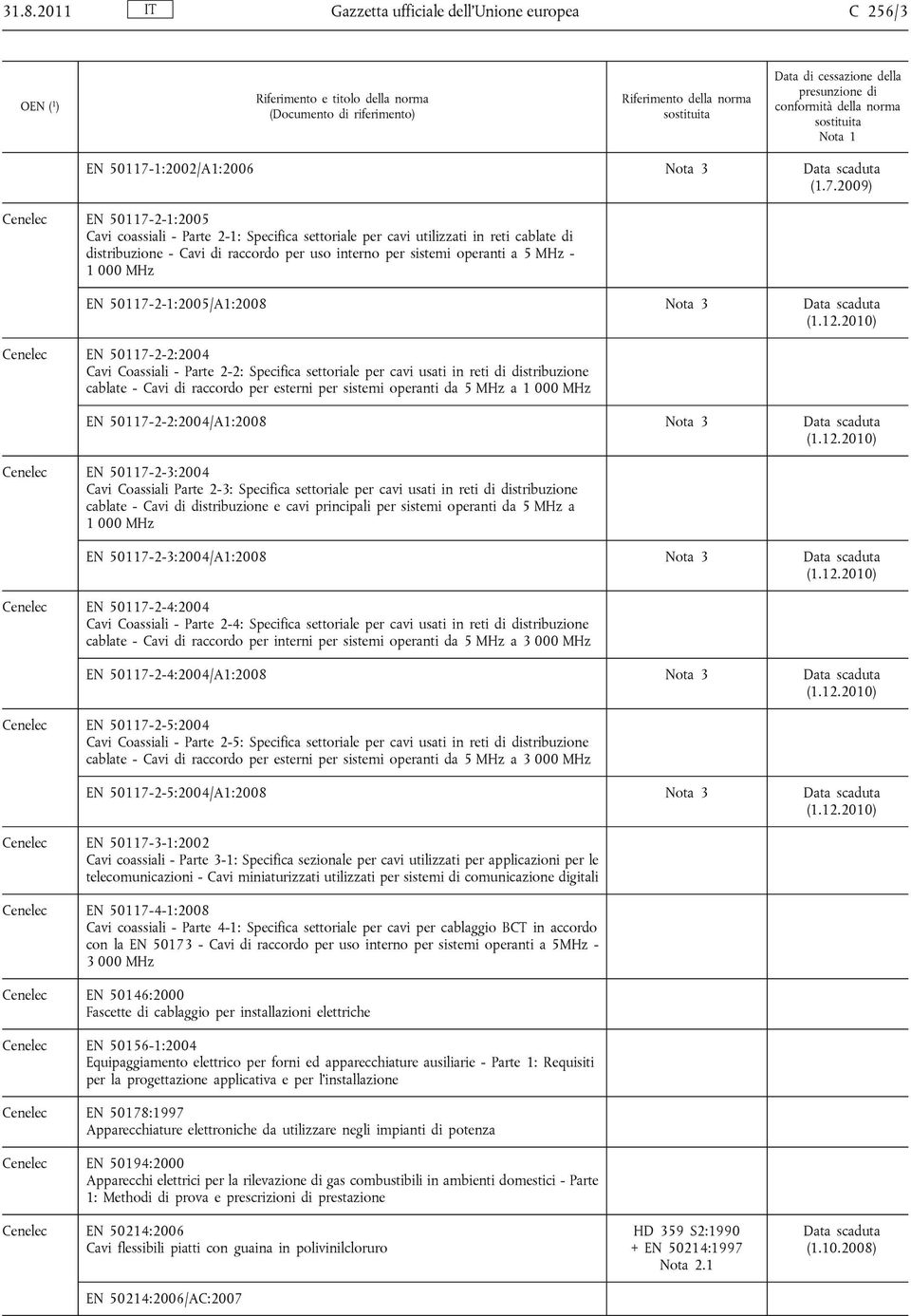 2009) Cenelec EN 50117-2-1:2005 Cavi coassiali - Parte 2-1: Specifica settoriale per cavi utilizzati in reti cablate di distribuzione - Cavi di raccordo per uso interno per sistemi operanti a 5 MHz -