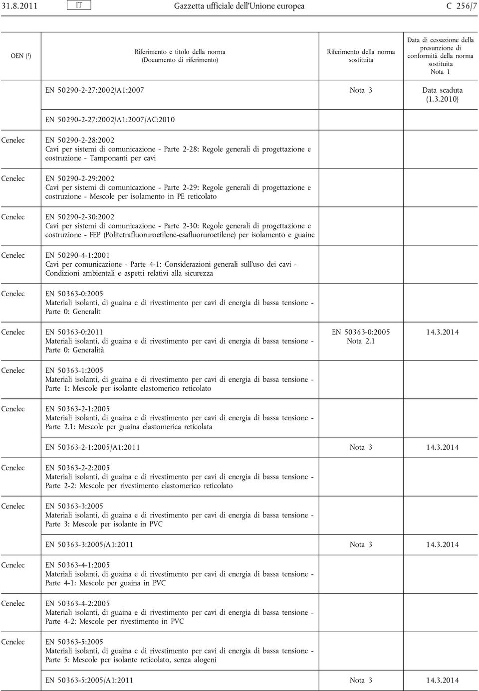 Mescole per isolamento in PE reticolato Cenelec EN 50290-2-30:2002 Cavi per sistemi di comunicazione - Parte 2-30: Regole generali di progettazione e costruzione - FEP