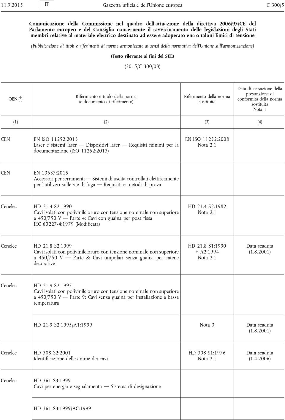 armonizzate ai sensi della normativa dell'unione sull'armonizzazione) (Testo rilevante ai fini del SEE) (2015/C 300/03) OEN ( 1 ) Riferimento e titolo della norma (e documento di riferimento)