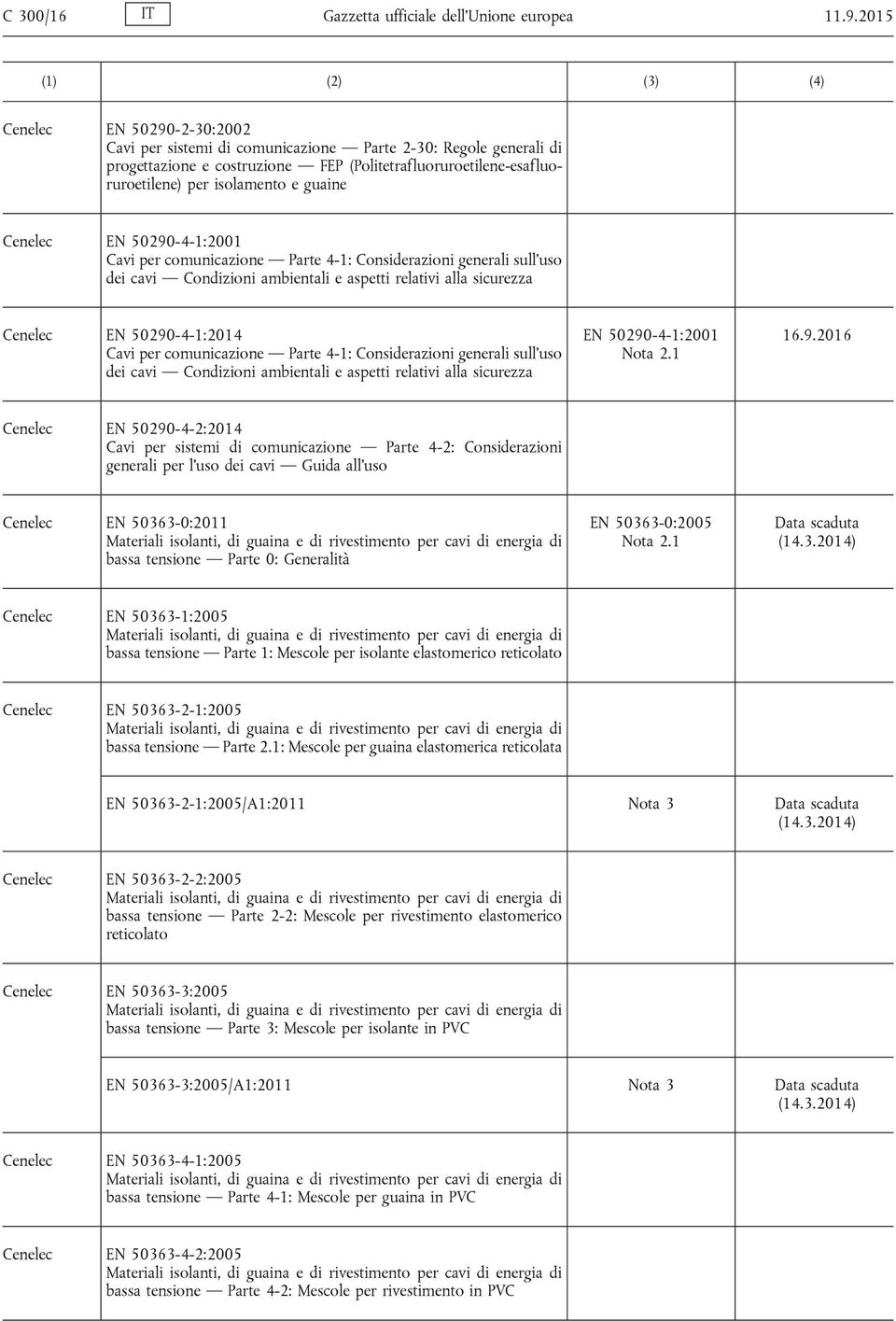 Cenelec EN 50290-4-1:2001 Cavi per comunicazione Parte 4-1: Considerazioni generali sull'uso dei cavi Condizioni ambientali e aspetti relativi alla sicurezza Cenelec EN 50290-4-1:2014 Cavi per