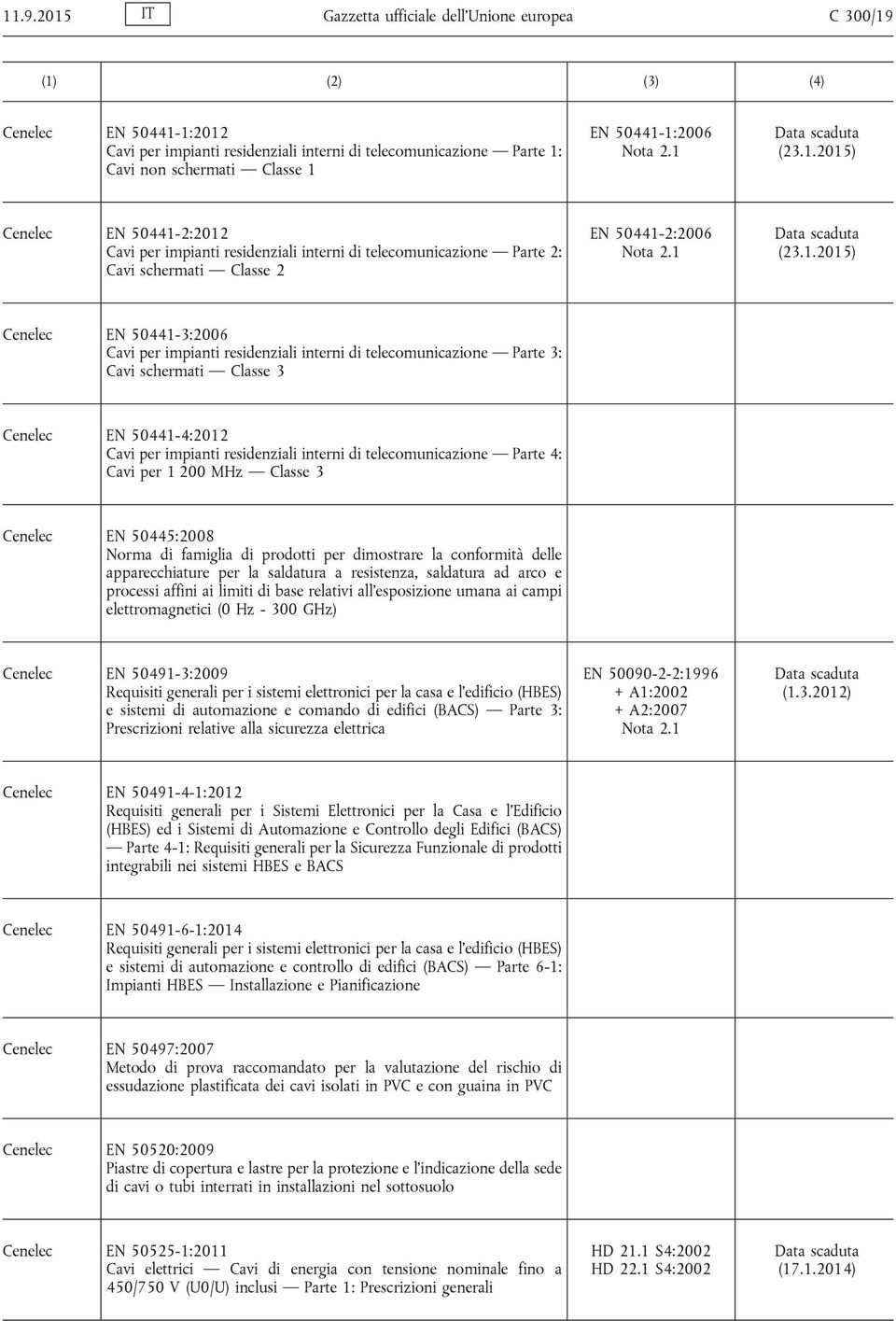 2015) Cenelec EN 50441-2:2012 Cavi per impianti residenziali interni di telecomunicazione Parte 2: Cavi schermati Classe 2 EN 50441-2:2006 2015) Cenelec EN 50441-3:2006 Cavi per impianti residenziali