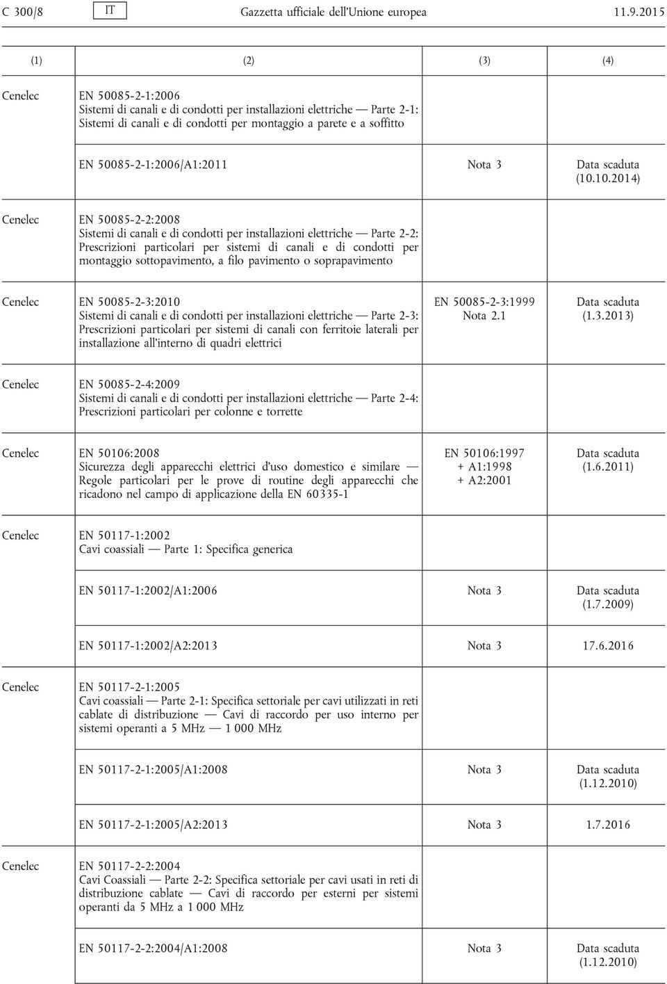 (10.10.2014) Cenelec EN 50085-2-2:2008 Sistemi di canali e di condotti per installazioni elettriche Parte 2-2: Prescrizioni particolari per sistemi di canali e di condotti per montaggio