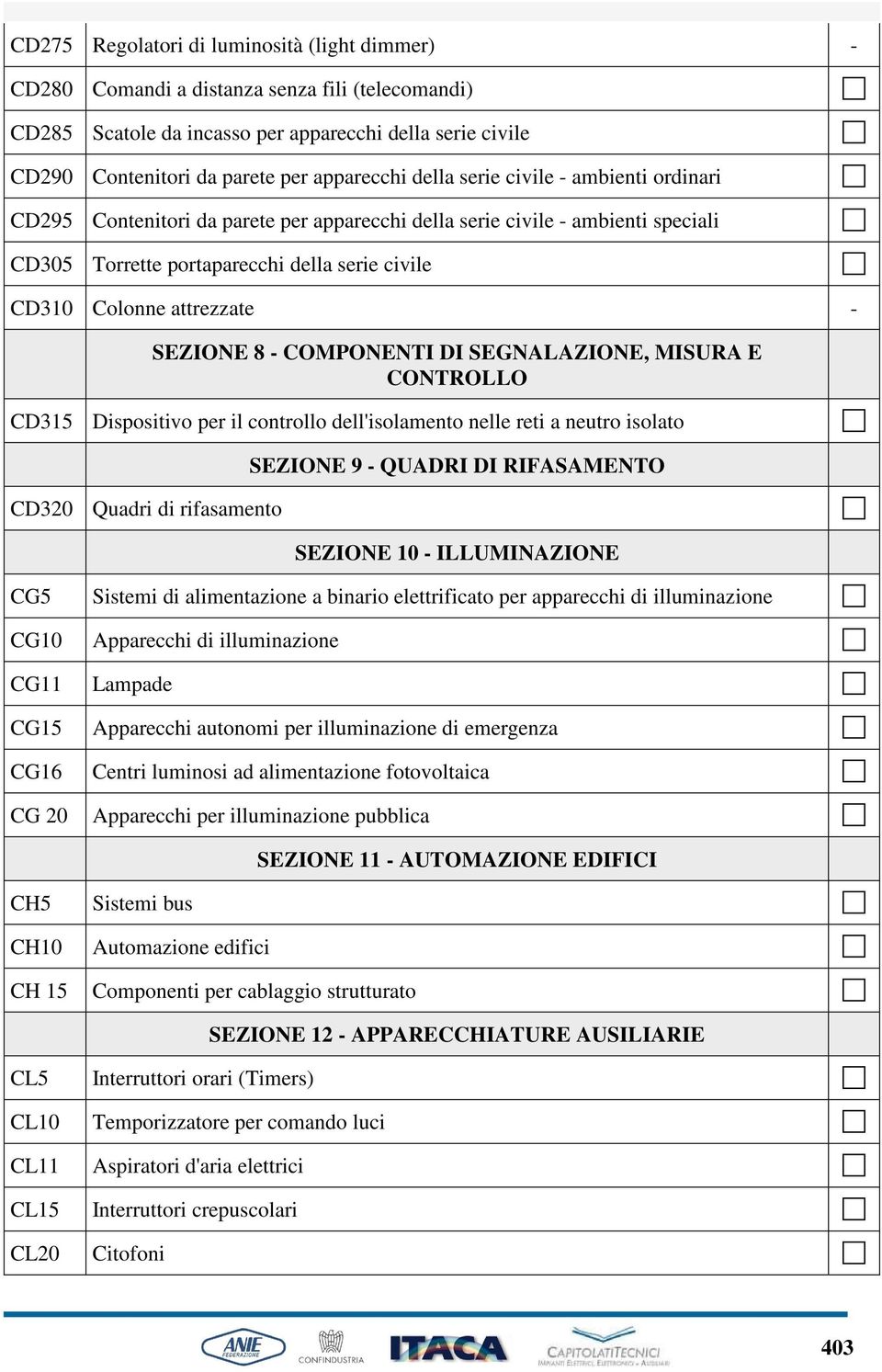 SEZIONE 8 - COMPONENTI DI SEGNALAZIONE, MISURA E CONTROLLO CD315 Dispositivo per il controllo dell'isolamento nelle reti a neutro isolato CD320 Quadri di rifasamento SEZIONE 9 - QUADRI DI RIFASAMENTO