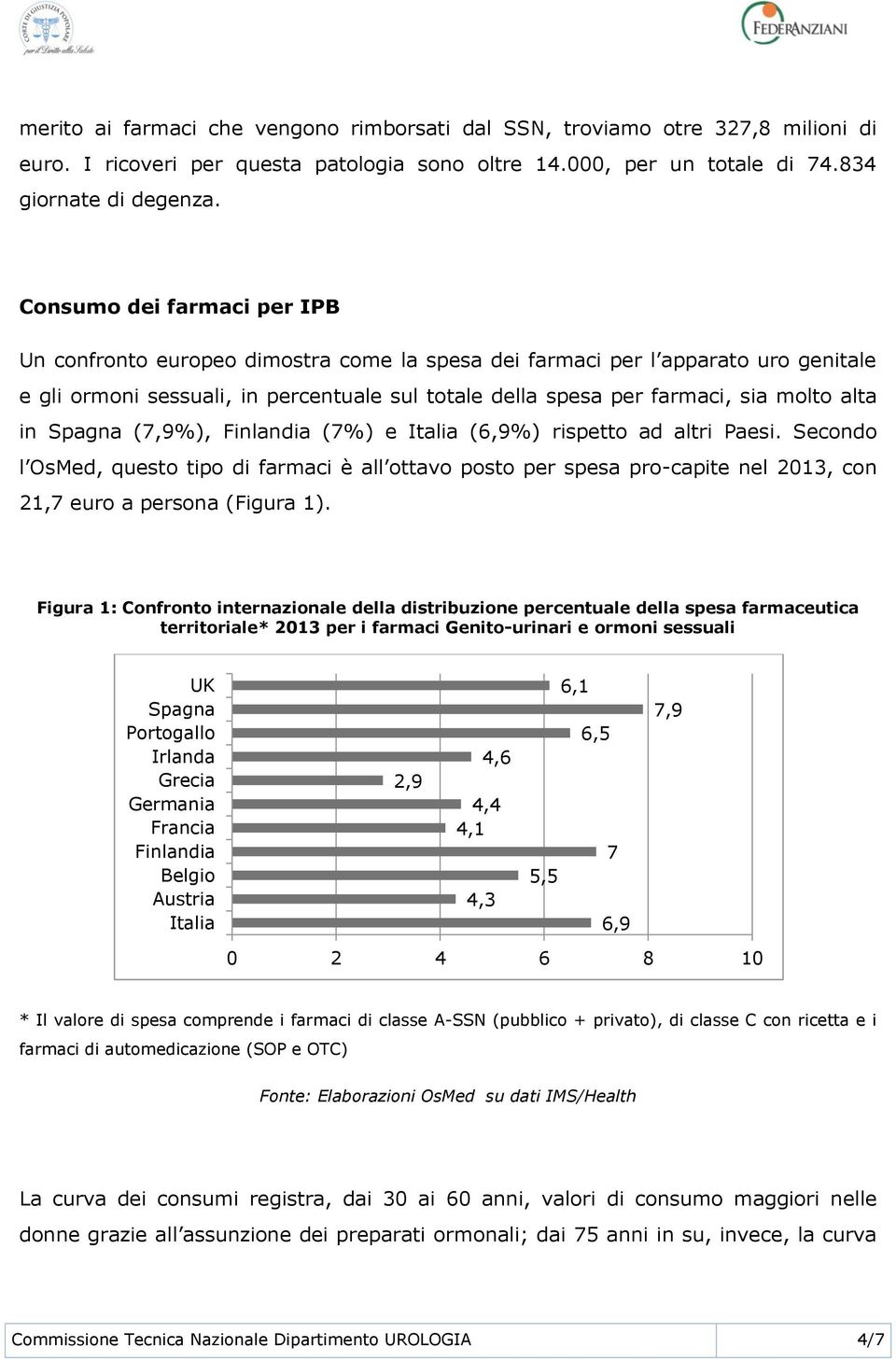 alta in Spagna (7,9%), Finlandia (7%) e Italia (6,9%) rispetto ad altri Paesi.