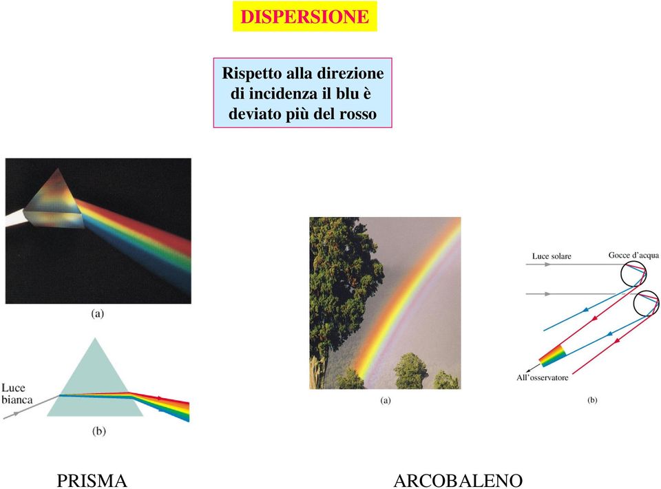 incidenza il blu è