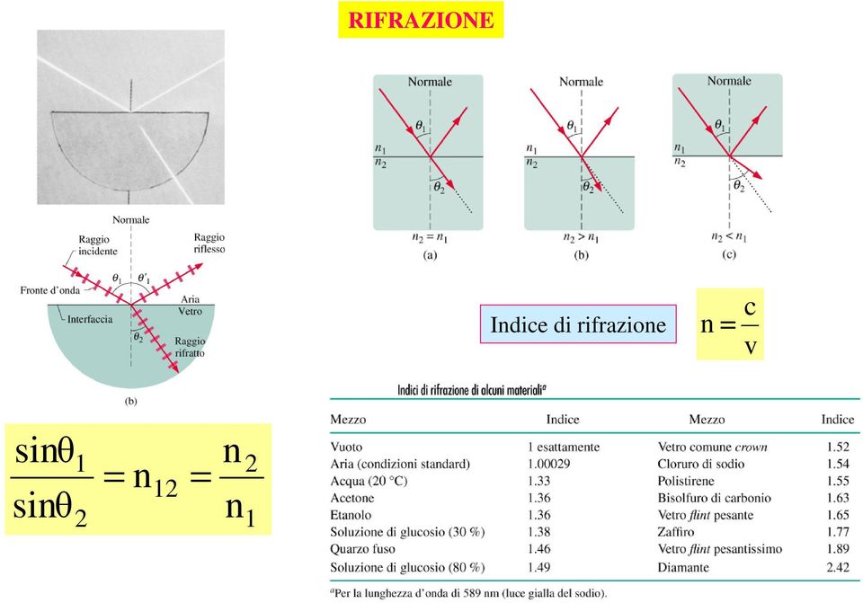 rirazione n c