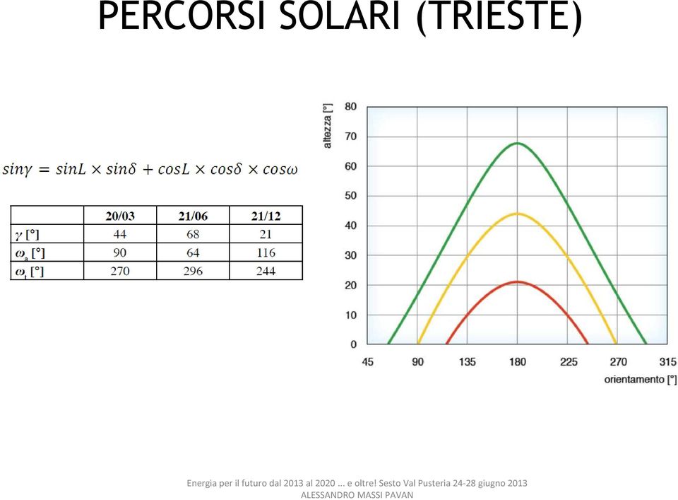 (TRIESTE)