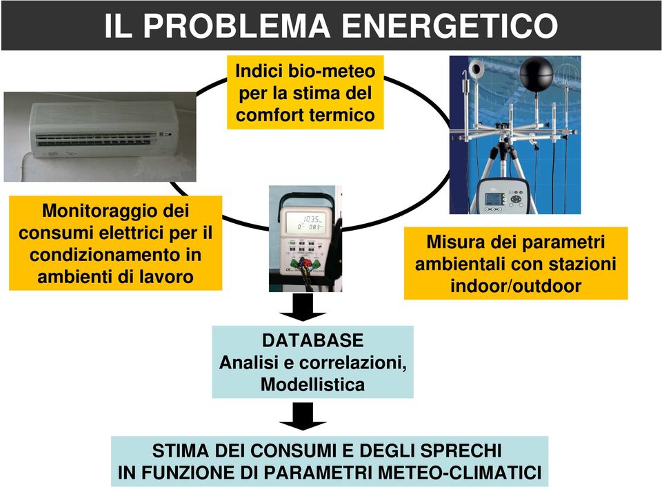 Misura dei parametri ambientali con stazioni indoor/outdoor DATABASE Analisi e