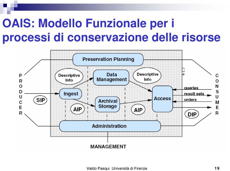 conservazione delle