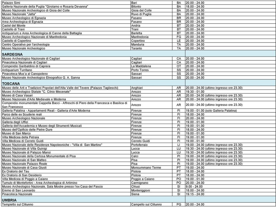 00-24.00 Museo Archeologico Nazionale di Manfredonia Manfredonia FG 20.00-24.00 Castello di Copertino Copertino LE 20.00-24.00 Centro Operativo per l'archeologia Manduria TA 20.00-24.00 Museo Nazionale Archeologico Taranto TA 20.