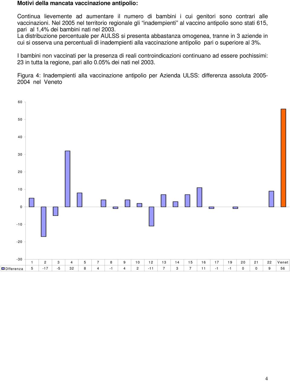 La distribuzione percentuale per AULSS si presenta abbastanza omogenea, tranne in aziende in cui si osserva una percentuali di inadempienti alla vaccinazione antipolio pari o