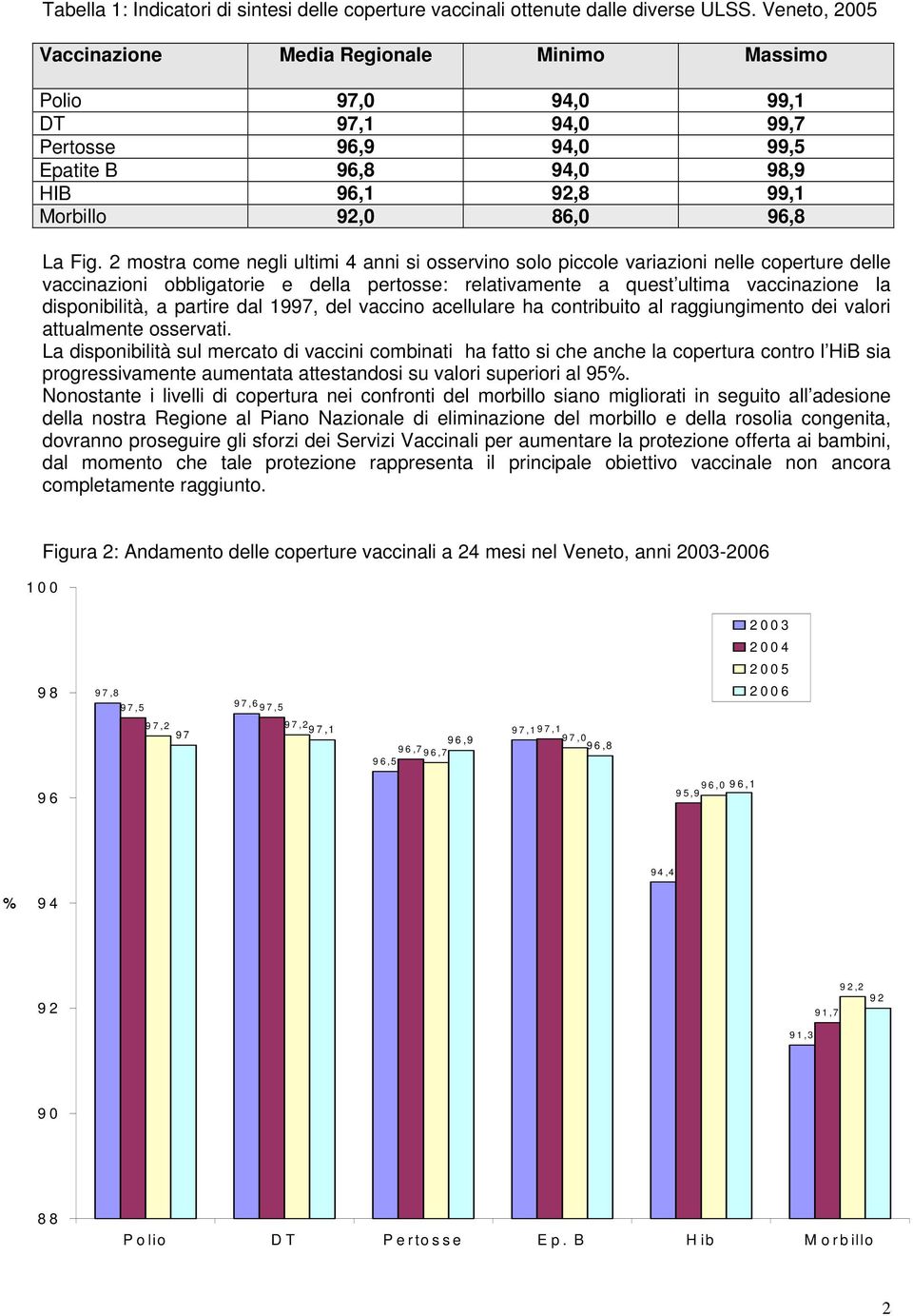 mostra come negli ultimi anni si osservino solo piccole variazioni nelle coperture delle vaccinazioni obbligatorie e della pertosse: relativamente a quest ultima vaccinazione la disponibilità, a