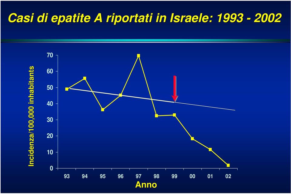 Incidenza/100,000 inhabitants 60