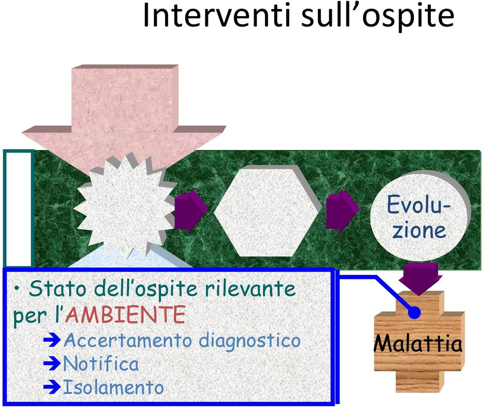 rilevante per l AMBIENTE