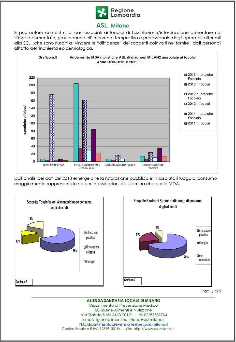 che sono riusciti a vincere le diffidenze dei soggetti coinvolti nel fornire i dati personali all atto dell inchiesta epidemiologica. Grafico n.5 Andamento MDA:n.