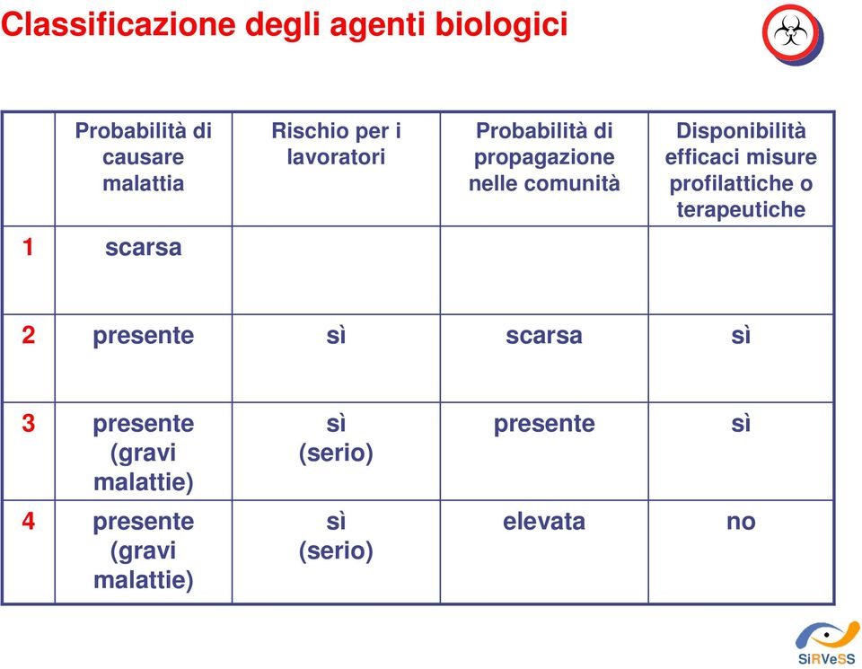 misure profilattiche o terapeutiche 1 scarsa 2 presente sì scarsa sì 3 presente