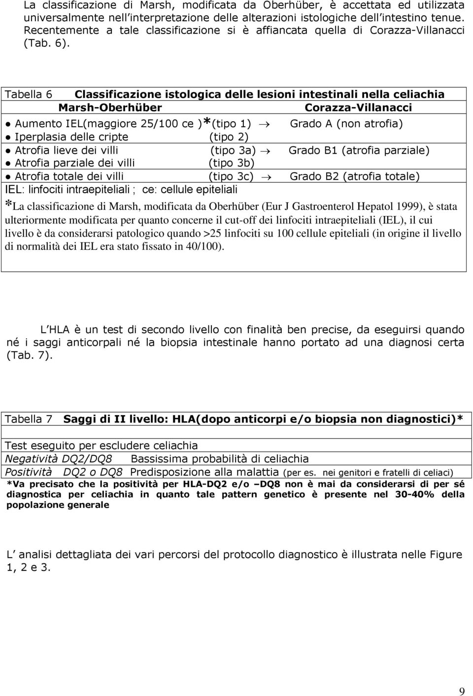 Tabella 6 Classificazione istologica delle lesioni intestinali nella celiachia Marsh-Oberhüber Corazza-Villanacci Aumento IEL(maggiore 25/100 ce )*(tipo 1) Grado A (non atrofia) Iperplasia delle