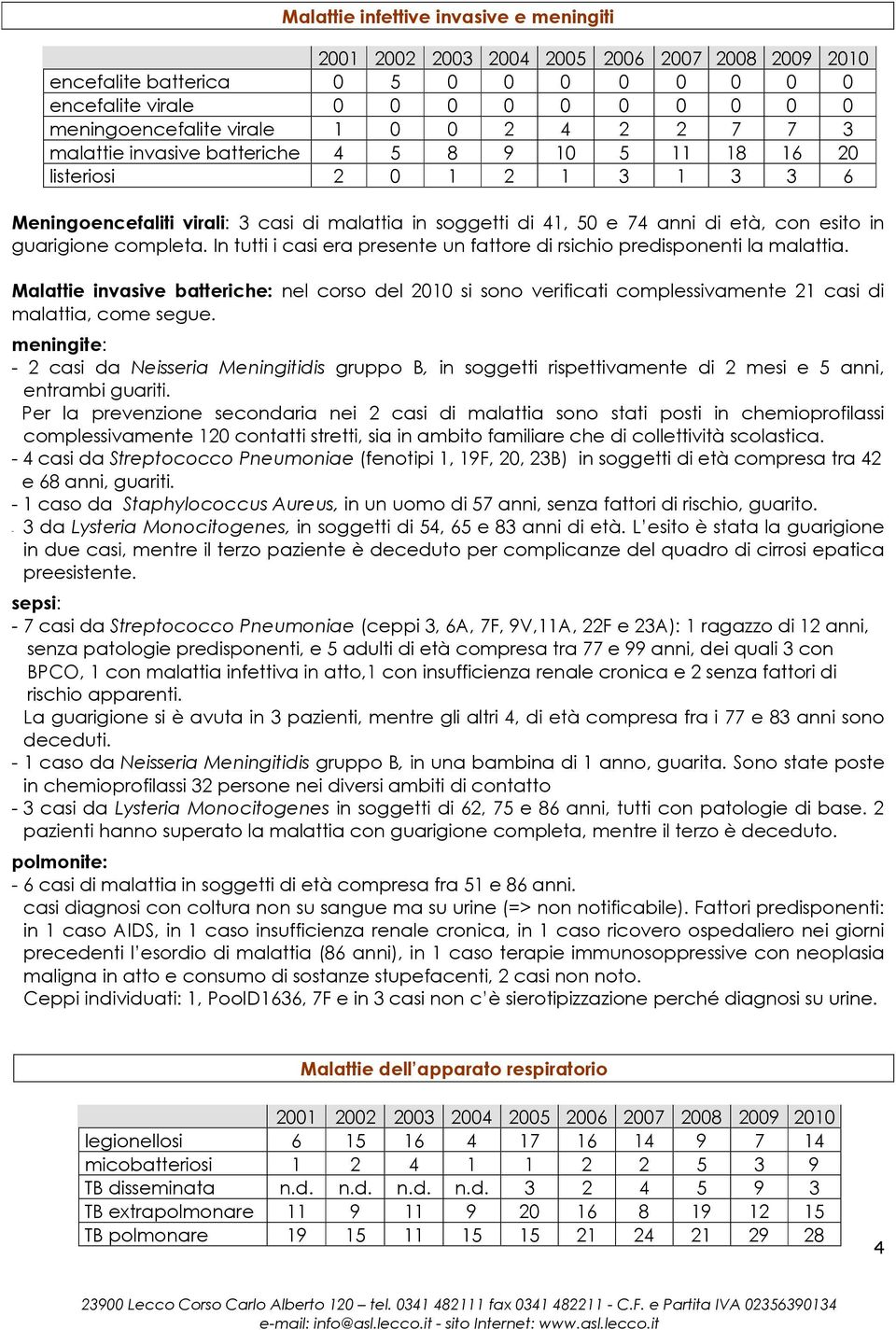 guarigione completa. In tutti i casi era presente un fattore di rsichio predisponenti la malattia.