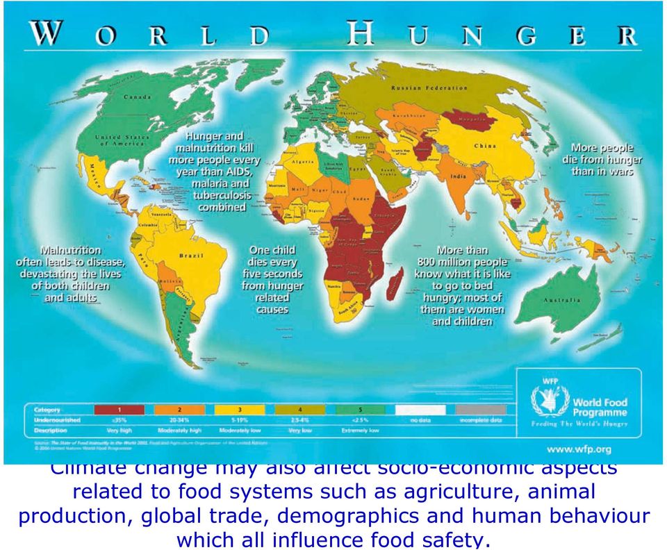 agriculture, animal production, global trade,