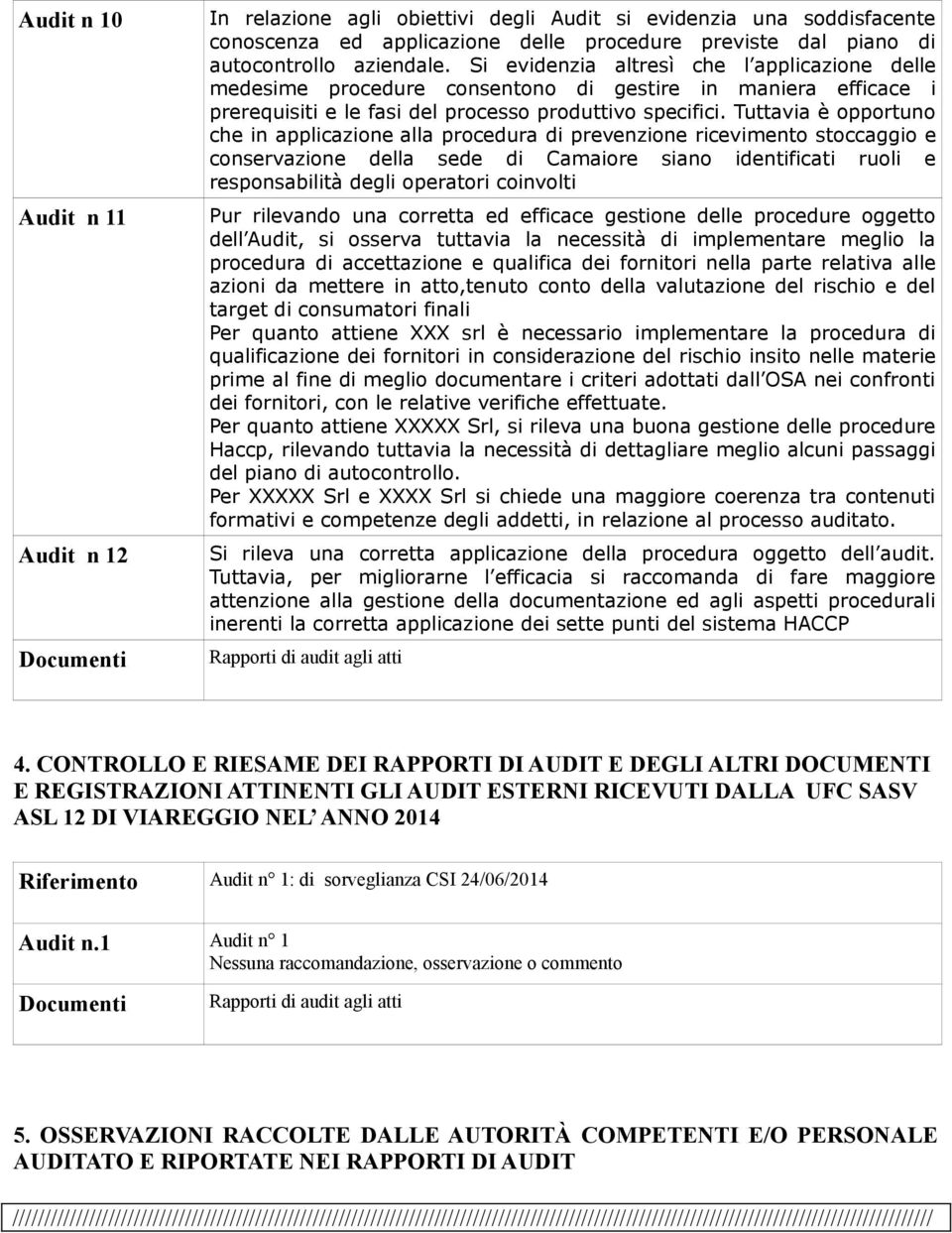 Tuttavia è opportuno che in applicazione alla procedura di prevenzione ricevimento stoccaggio e conservazione della sede di Camaiore siano identificati ruoli e responsabilità degli operatori