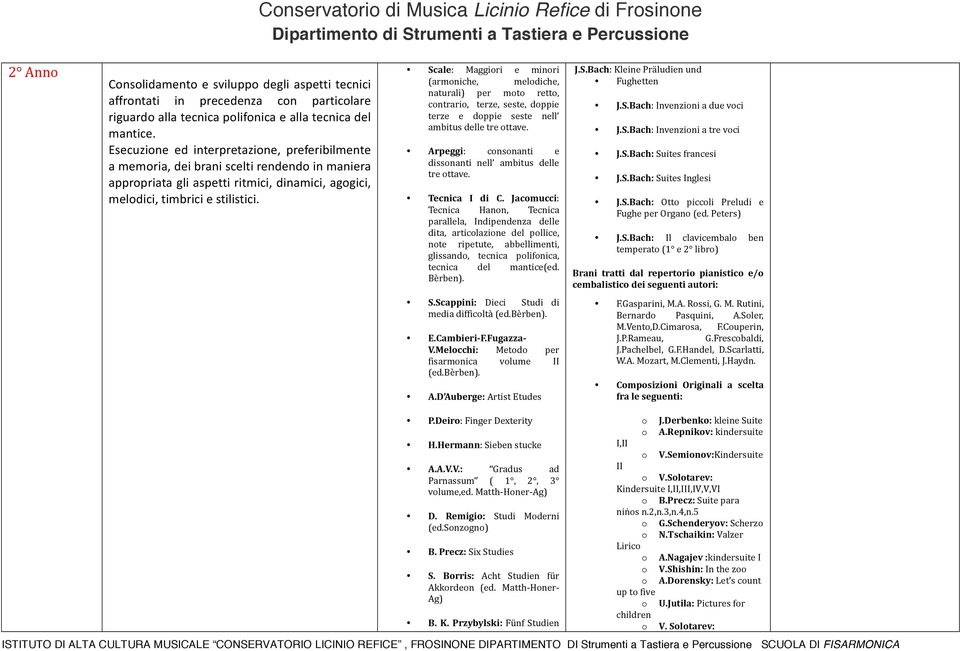 Scale: Maggiori e minori (armoniche, melodiche, naturali) per moto retto, contrario, terze, seste, doppie terze e doppie seste nell ambitus delle tre ottave.