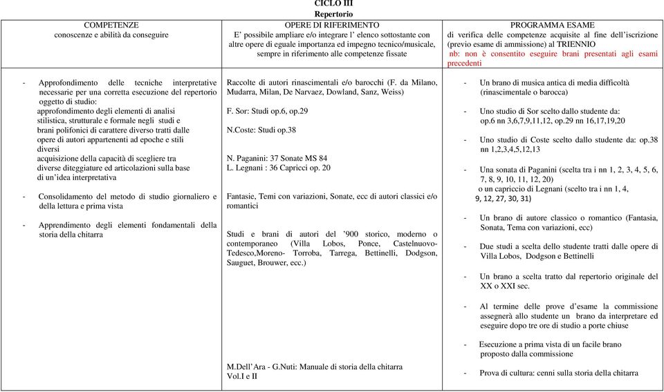 articolazioni sulla base di un idea interpretativa - Consolidamento del metodo di studio giornaliero e della lettura e prima vista - Apprendimento degli elementi fondamentali della storia della