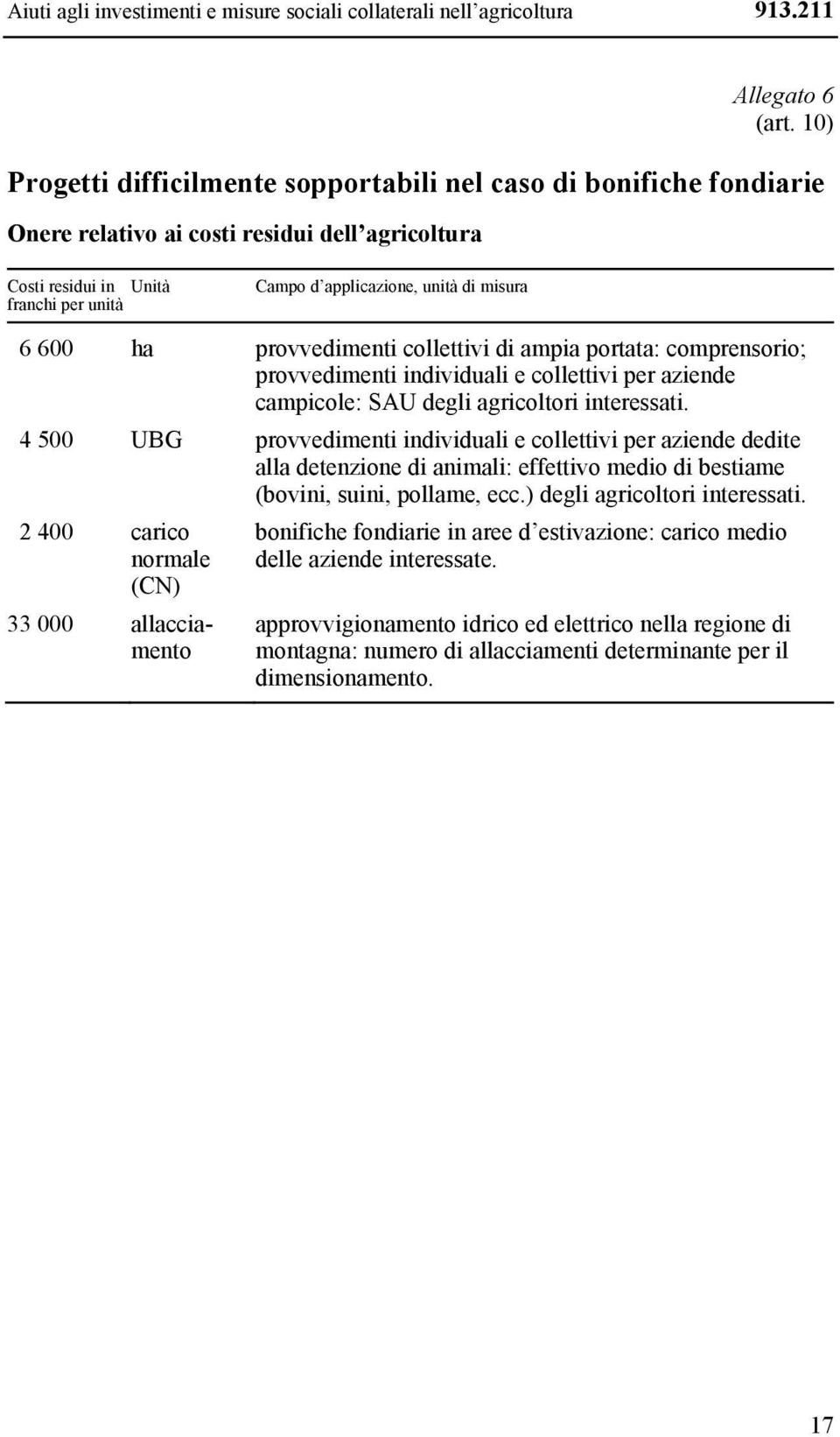 6 600 ha provvedimenti collettivi di ampia portata: comprensorio; provvedimenti individuali e collettivi per aziende campicole: SAU degli agricoltori interessati.