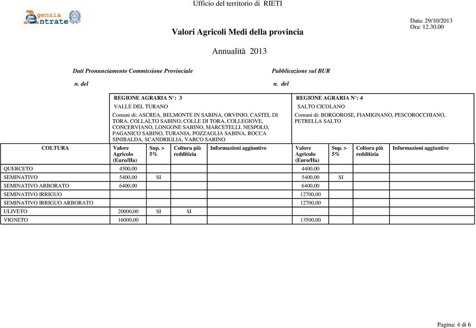 SABINO SALTO CICOLANO Comuni di: BORGOROSE, FIAMIGNANO, PESCOROCCHIANO, PETRELLA SALTO QUERCETO 4500,00 4400,00 SEMINATIVO 5400,00 SI 5400,00 SI