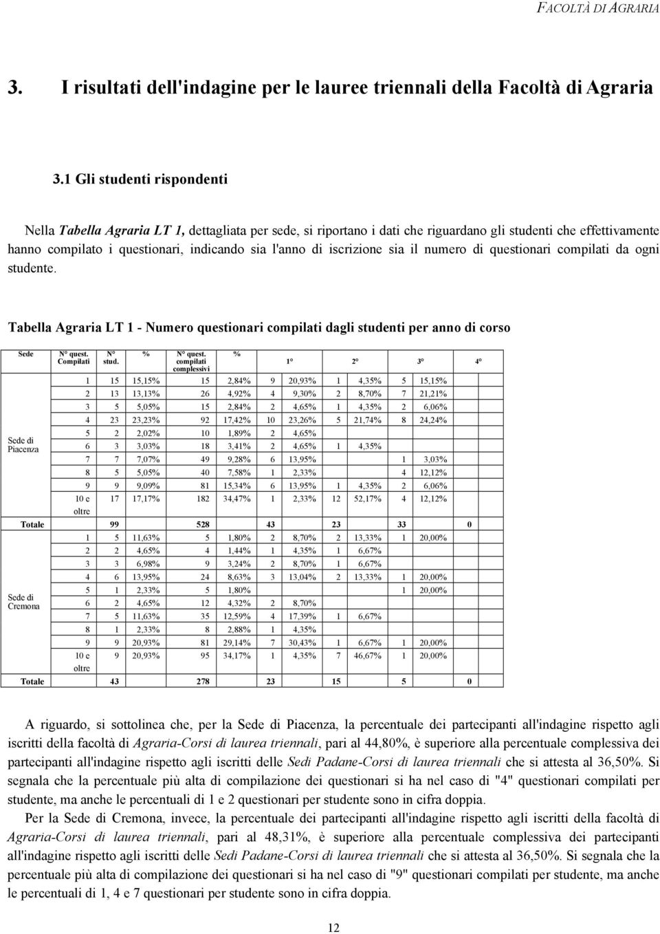 iscrizione sia il numero di questionari compilati da ogni studente. Tabella Agraria LT 1 - Numero questionari compilati dagli studenti per anno di corso Sede N quest. Compilati 10 e oltre N stud.