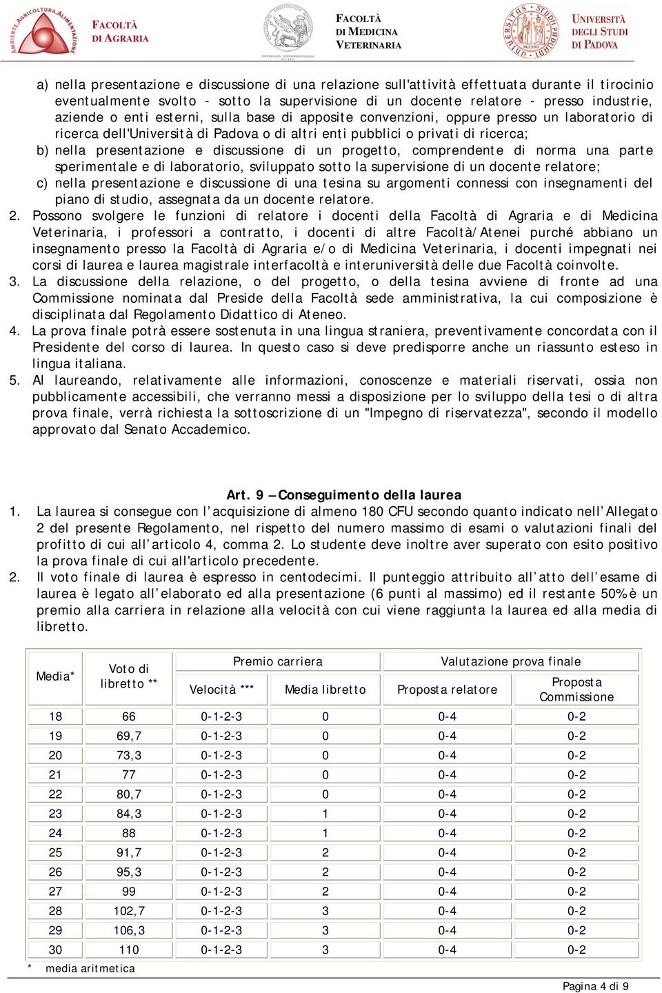 di un progetto, comprendente di norma una parte sperimentale e di laboratorio, sviluppato sotto la supervisione di un docente relatore; c) nella presentazione e discussione di una tesina su argomenti