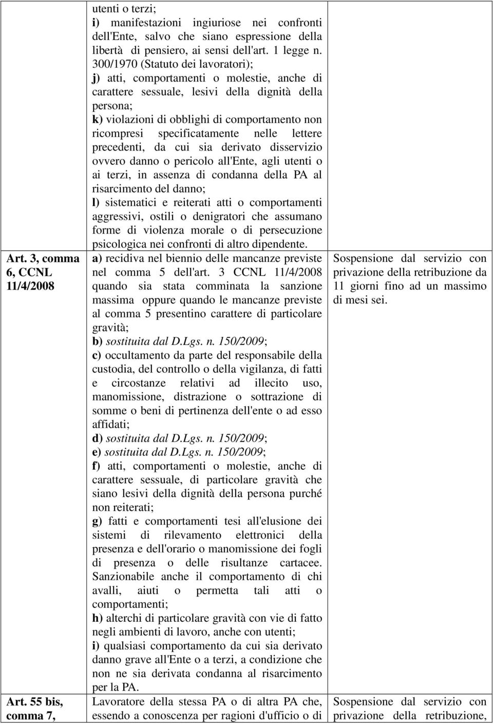 cui sia derivato disservizio ovvero danno o pericolo all'ente, agli utenti o ai terzi, in assenza di condanna della PA al risarcimento del danno; l) sistematici e reiterati atti o comportamenti