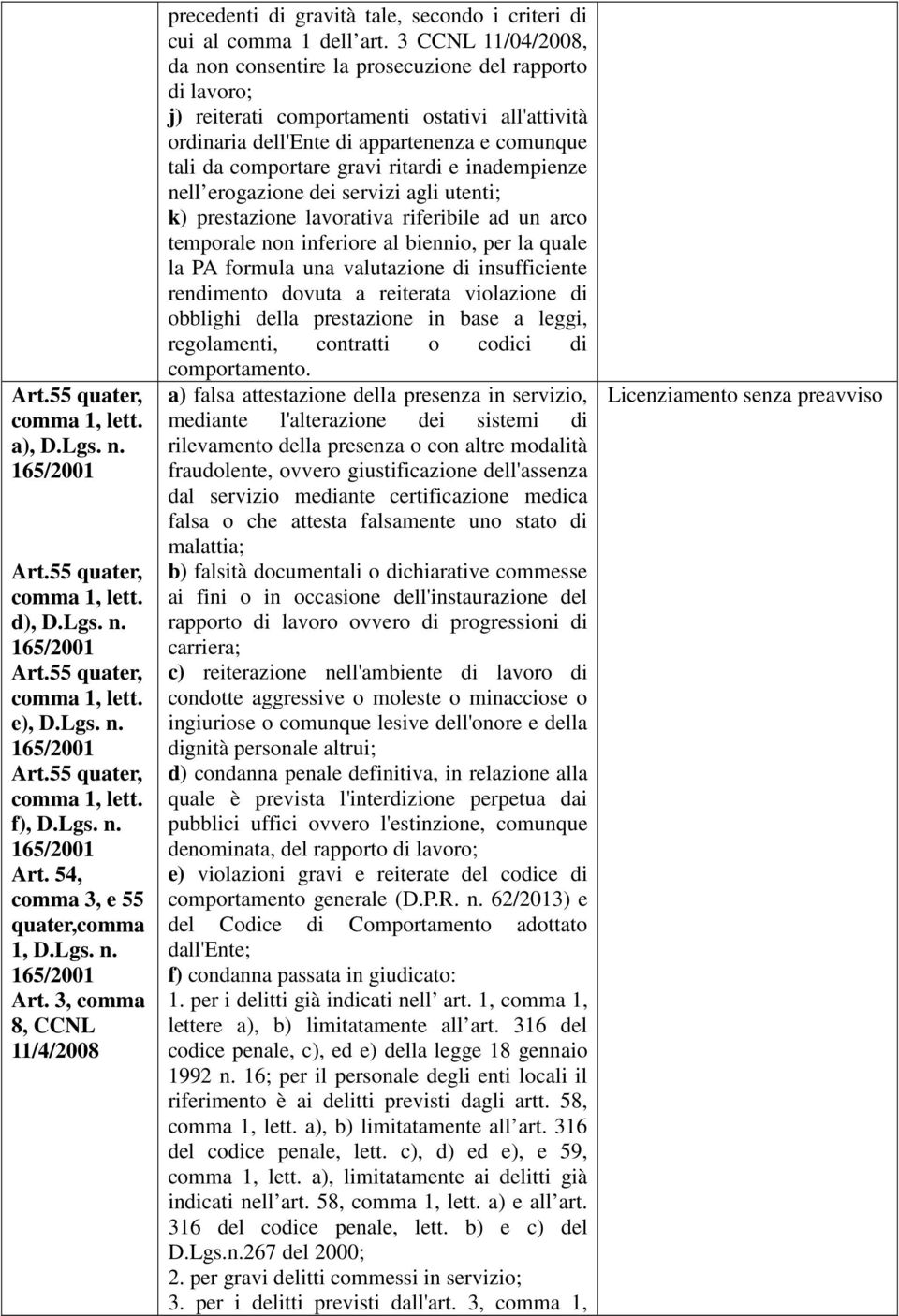 ritardi e inadempienze nell erogazione dei servizi agli utenti; k) prestazione lavorativa riferibile ad un arco temporale non inferiore al biennio, per la quale la PA formula una valutazione di