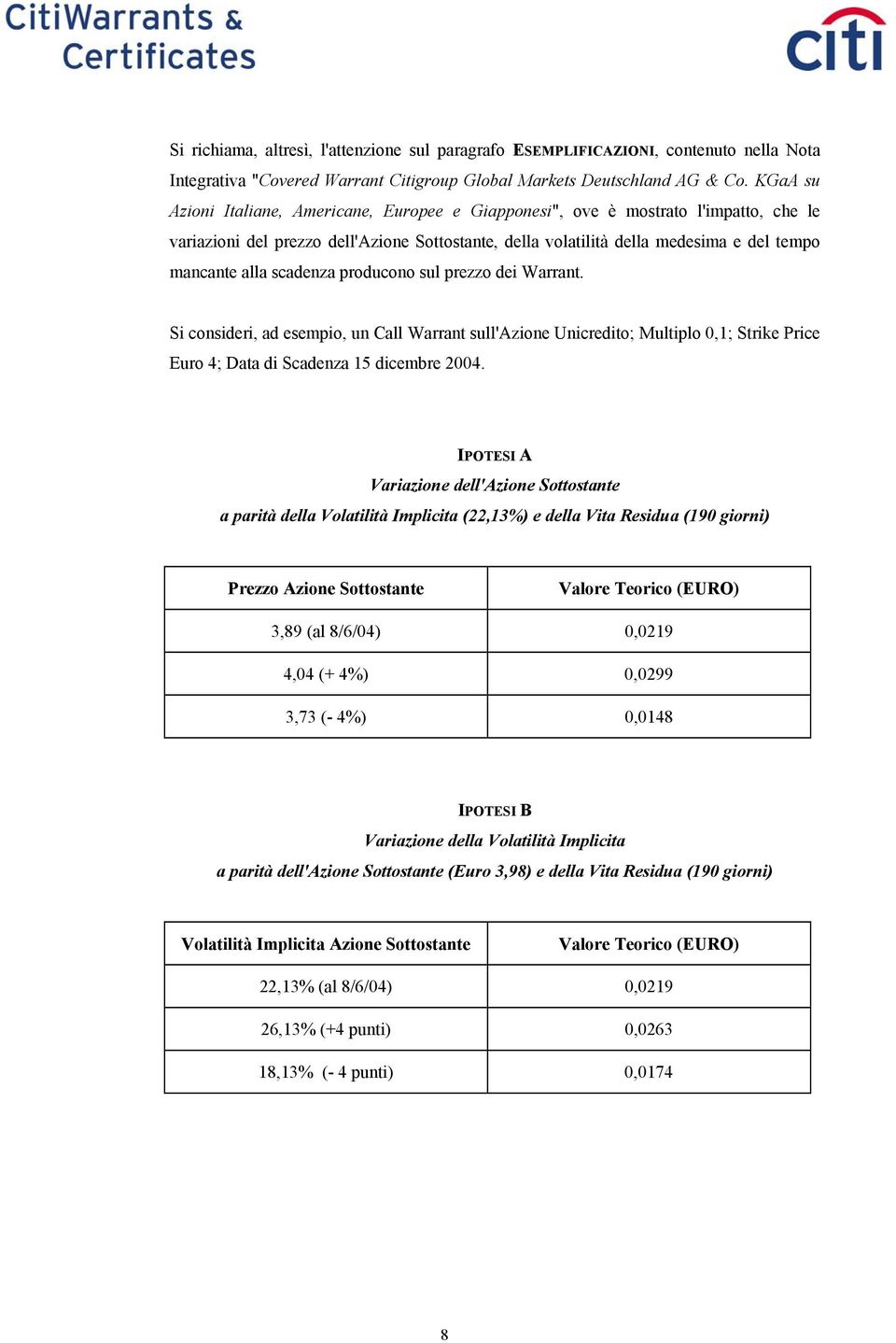 scadenza producono sul prezzo dei Warrant. Si consideri, ad esempio, un Call Warrant sull'azione Unicredito; Multiplo 0,1; Strike Price Euro 4; Data di Scadenza 15 dicembre 2004.