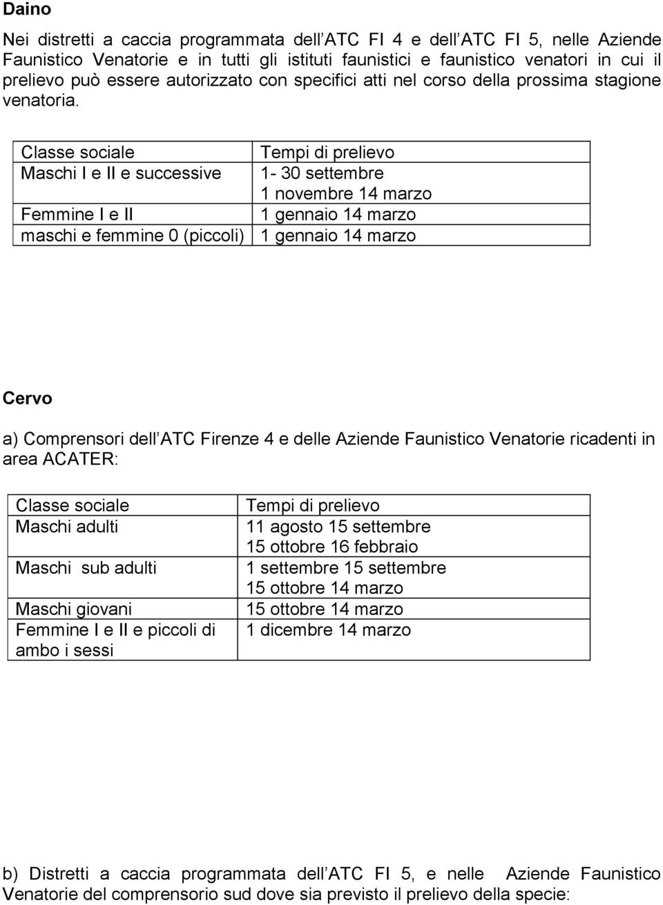 Classe sociale Maschi I e II e successive Femmine I e II maschi e femmine 0 (piccoli) 1-30 settembre 1 novembre 14 marzo 1 gennaio 14 marzo 1 gennaio 14 marzo Cervo a) Comprensori dell ATC Firenze 4