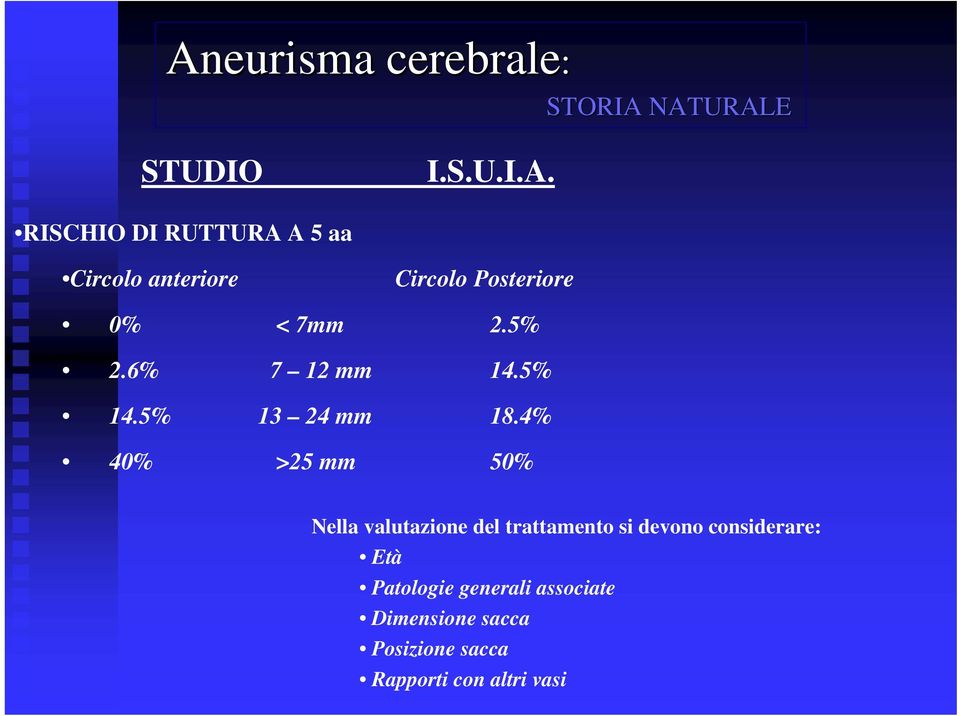 4% 40% >25 mm 50% Nella valutazione del trattamento si devono considerare: Età